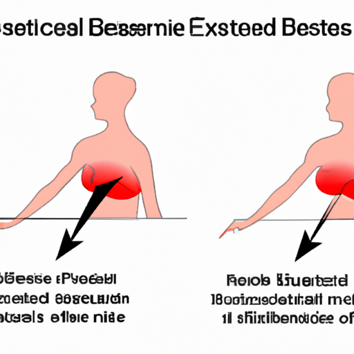 1. איור המראה את השפעת פעילות גופנית אינטנסיבית על רקמות השד ללא תמיכה מתאימה